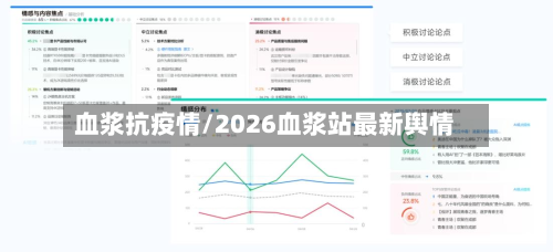 血浆抗疫情/2026血浆站最新舆情