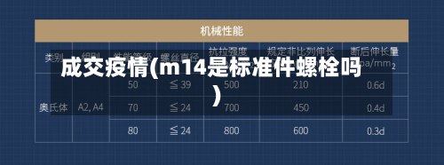 成交疫情(m14是标准件螺栓吗)-第2张图片