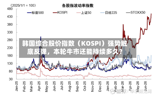 韩国综合股价指数（KOSPI）强势触底反弹，本轮牛市还能持续多久？-第3张图片