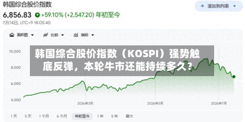 韩国综合股价指数（KOSPI）强势触底反弹，本轮牛市还能持续多久？-第2张图片