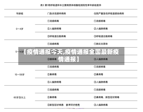 【疫情通报今天,疫情通报全国最新疫情通报】-第2张图片