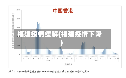 福建疫情缓解(福建疫情下降)-第3张图片