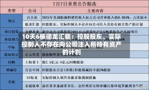 10天6板德龙汇能：控股股东	、实际控制人不存在向公司注入所持有资产的计划-第3张图片