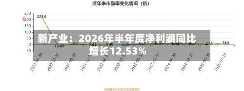 新产业:2026年半年度净利润同比增长12.53%-第2张图片