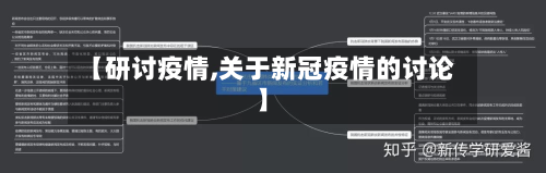 【研讨疫情,关于新冠疫情的讨论】