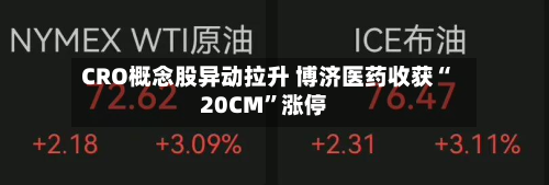 CRO概念股异动拉升 博济医药收获“20CM”涨停-第3张图片