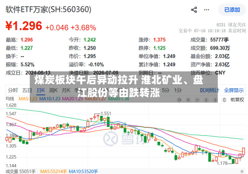 煤炭板块午后异动拉升 淮北矿业、盘江股份等由跌转涨-第3张图片