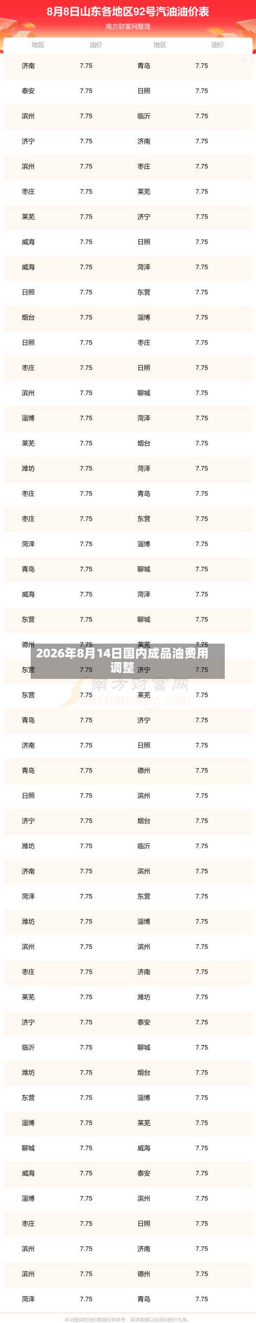 2026年8月14日国内成品油费用
调整-第2张图片