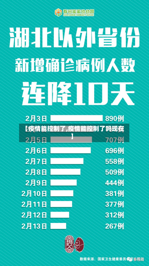 【疫情能控制了,疫情能控制了吗现在】-第2张图片