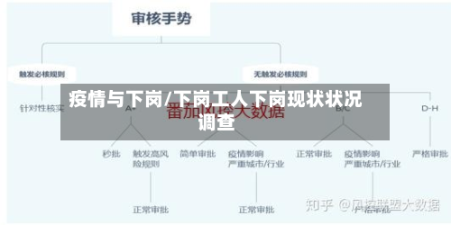 疫情与下岗/下岗工人下岗现状状况调查-第3张图片