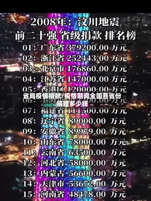 省局疫情捐款/疫情期间全国各省份捐赠多少钱-第3张图片