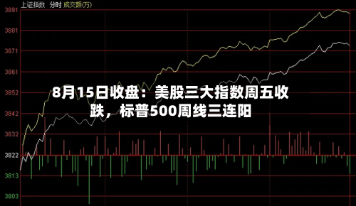 8月15日收盘：美股三大指数周五收跌	，标普500周线三连阳-第1张图片