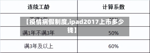 【疫情病假制度,ipad2017上市多少钱】