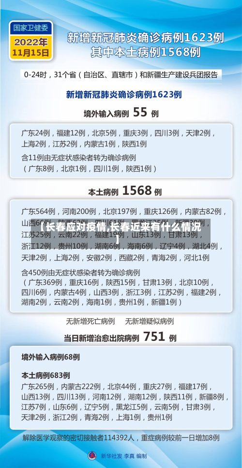【长春应对疫情,长春近来有什么情况】-第3张图片