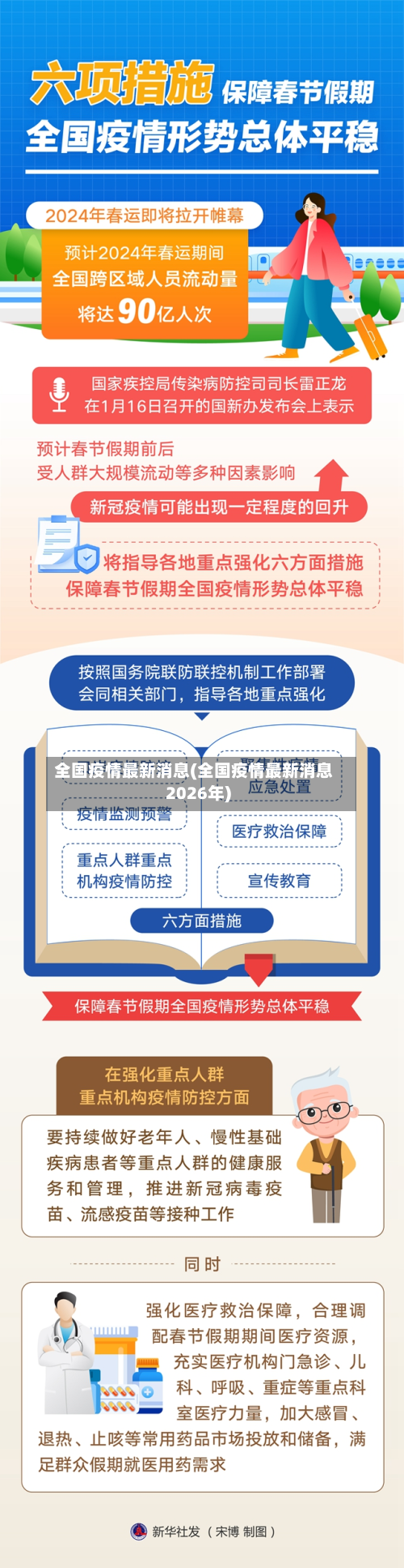 全国疫情最新消息(全国疫情最新消息2026年)