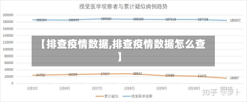 【排查疫情数据,排查疫情数据怎么查】-第2张图片