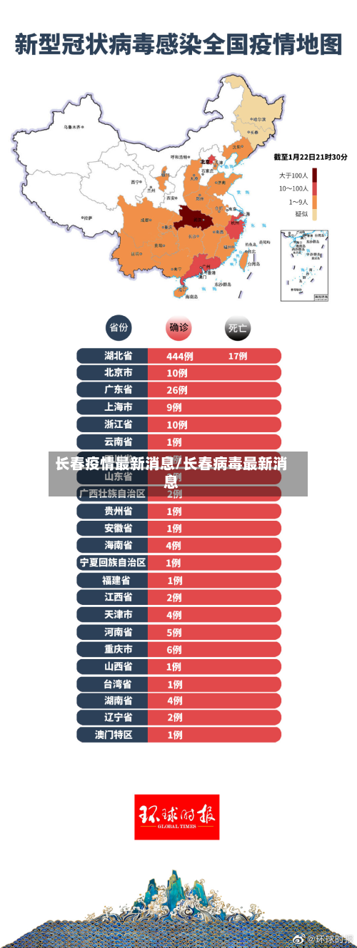 长春疫情最新消息/长春病毒最新消息-第2张图片