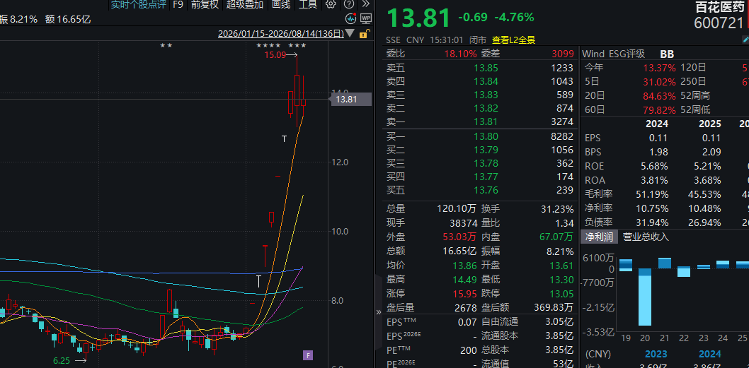 资金持续回流！“生肖	”概念提前异动