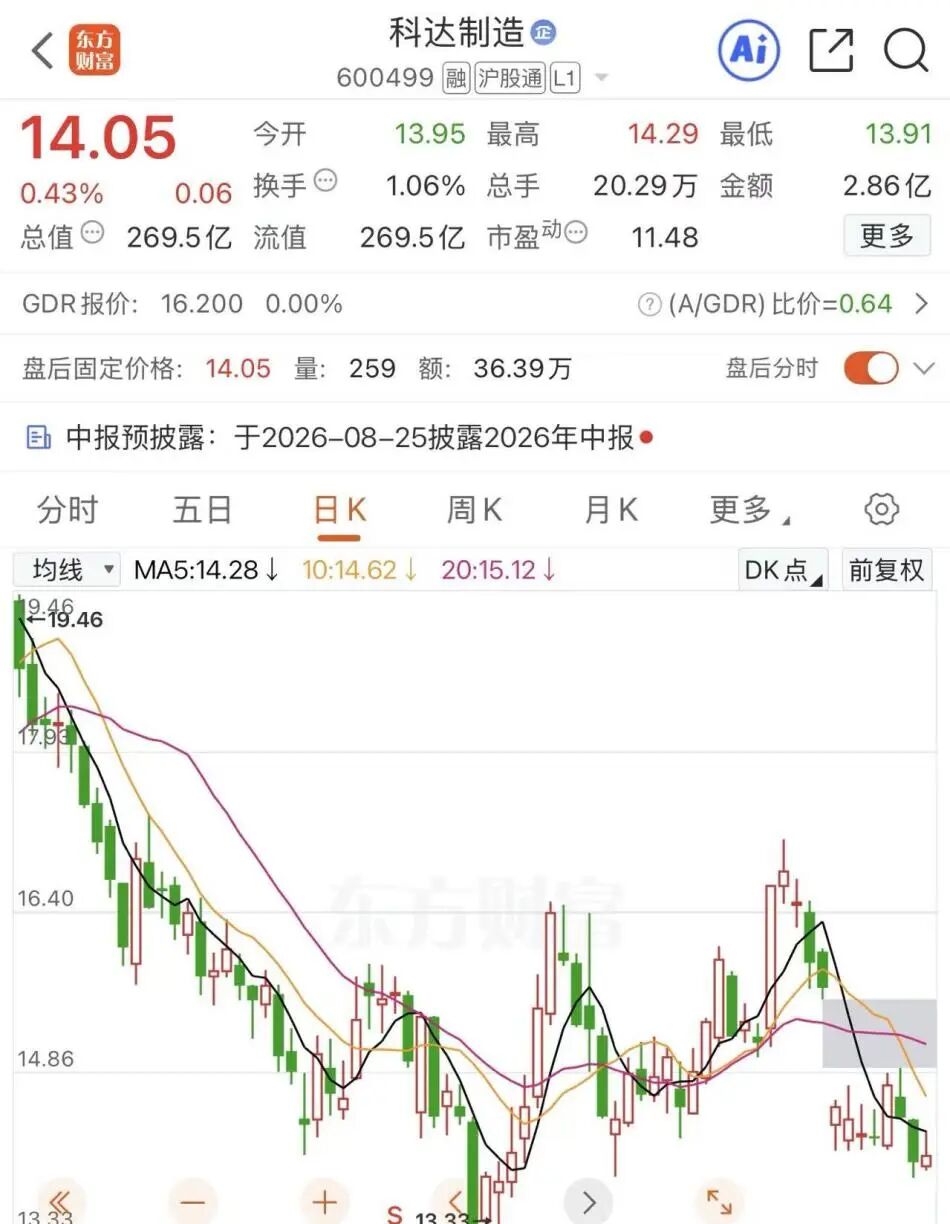 年内首单	，并购重组被否！600499，重大资产重组终止