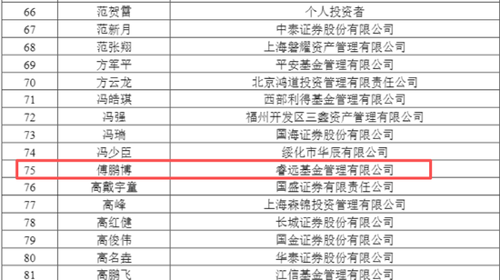 688167火了	，322家机构483人扎堆“围观”，知名公私募大咖也来了